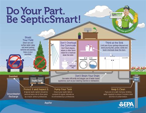 the septic system timeline